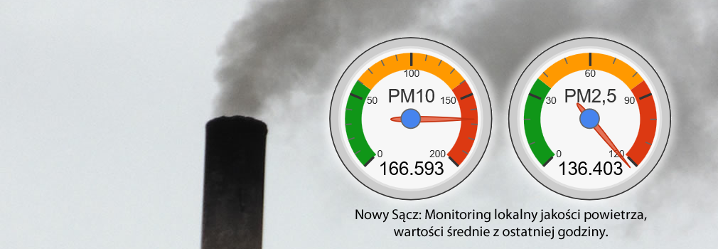 Nowy Sącz: Bardzo zły stan jakości powietrza